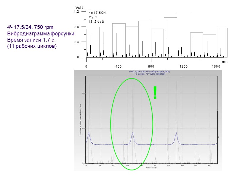 4Ч17.5/24, 750 rpm Вибродиаграмма форсунки. Время записи 1.7 с.  (11 рабочих циклов)